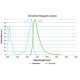 DUOLINK INSITU DETECTION REAGENTS GREEN 