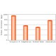 CELLYTIC M Cell Lysis Reagent, Suitable for Mammalian cell lysis and protein solubilization.,