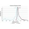 DUOLINK INSITU DETECTION REAGENTS FARRED